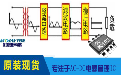 AC-DC开关电源IC芯片对于开关电源重大优势你知道多少