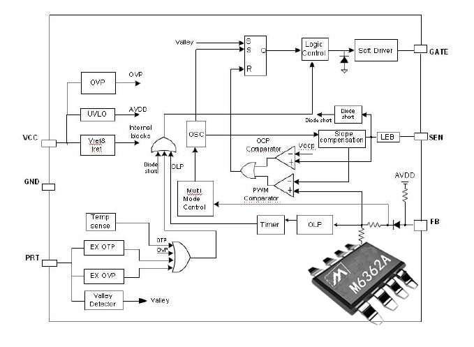M6362A电源应用|AC-DC电源ic内部结构