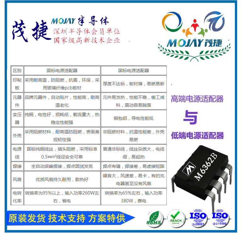 M6362B蟾皮知识，电源适配器对比图