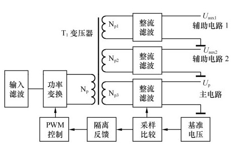 电源适配器与充电器的伯仲之分-走进电源适配IC应用（一）