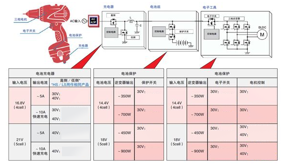 电动工具电源架构1.png