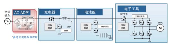 电动工具电源架构.png