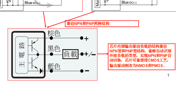 磁性传感器介绍，磁性传感器ic推荐！